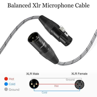 XLR to XLR Microphone Cable, 3-Pin Female to 3-Pin Male XLR Microphone Cable - Balanced and Shielded XLR Cable 2 Pack (6 inches), Grey image 5