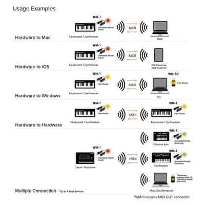 ROLAND WM1D Wireless MIDI USB-Adapter Bild 3