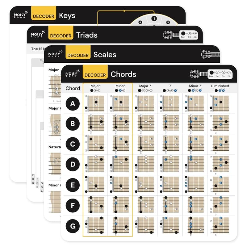 Guitar Chords Chart - Learn Chords For Guitar, Guitar Chord Progressions, Guitar Scales, Guitar Triads. The Guitar Theory Cheat Sheet. Easy Read, Durable And Portable Laminated Card. 8X8" image 1