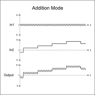 Add 1 - Dual precision adder / comparator - banana version Klassik image 9