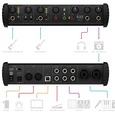 IK Multimedia AXE I/O Premium Audio Interface image 3