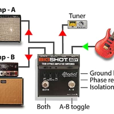 Radial Engineering BigShot ABY True Bypass Switcher image 4