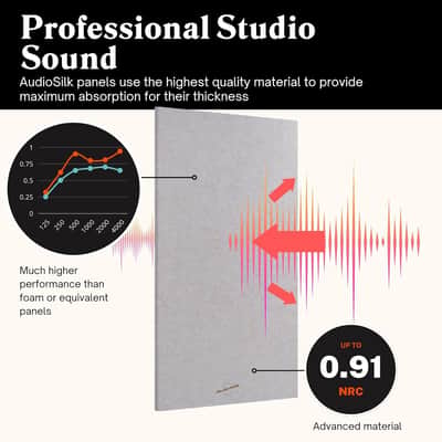 Acoustic Panels, 4 Pack Room Kit, Large, 46" X 23", Black image 3