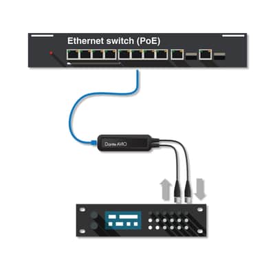 Audinate ADP-AES3-AU-2X2 Dante AVIO 2x2 AES3 Adapter image 2