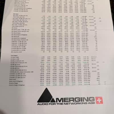 Merging Technologies ADA8S for HORUS, Hapi MK I and MK II. 8CH Mic Pre/Line I/0 Card image 5