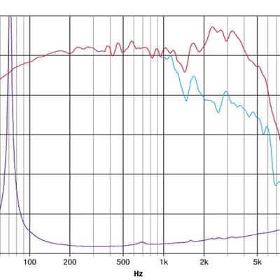 Fane F70 8 ohm or 16 ohm Ascension Guitar amp Speaker image 3