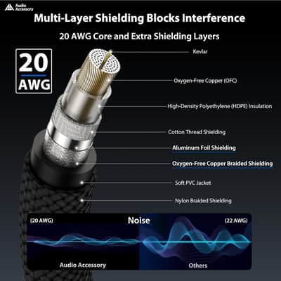 Guitar Cable 10 ft 2 Pack, Kevlar-Reinforced Nylon Braided 1/4 Instrument Cable, 20 AWG, OFC, Unbalanced TS Quarter Inch Electric Guitar Cord, Bass Guitar AMP Cord with Rean Connectors image 4