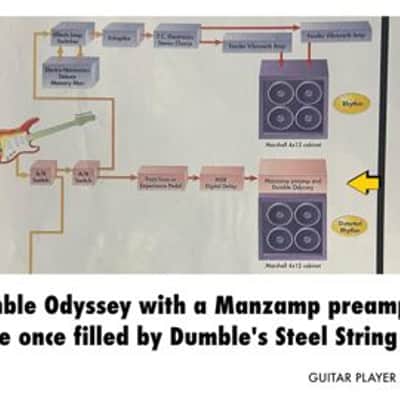 Dumble Manzamp Preamp & Odyssey Concert Amplifier w/ Two 2x12 Speakers Built for Eric Johnson #49935 image 24