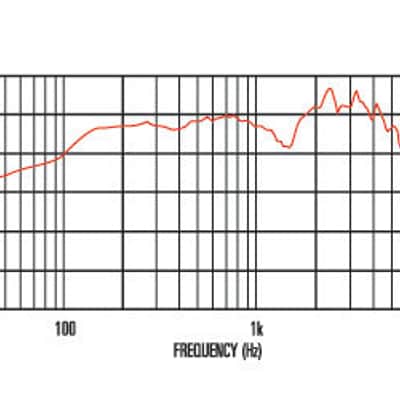 G12M 65 Creamback 8 Ohms Celestion image 6