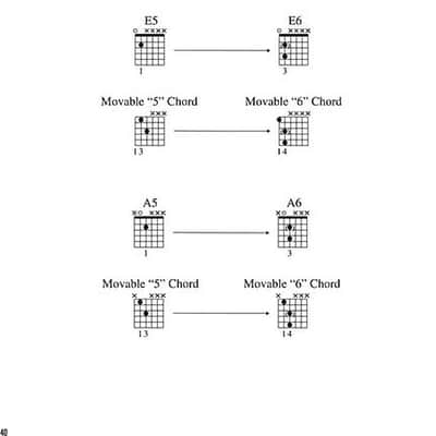 Hal Leonard Rock Guitar Method image 7