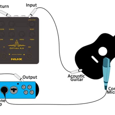 2023 NUX - Optima Air - Acoustic Guitar Simulator image 4