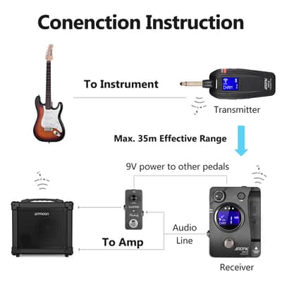 Aroma ARG-07 * Wireless Guitar/Bass Transmitter with Tuner * up to 35m range! * List price = 169€ - NOW ONLY 129€! * image 3