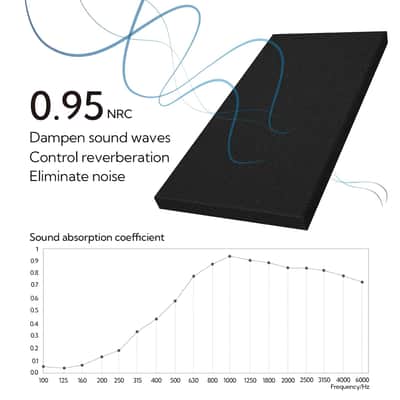 Sound Absorbing Acoustic Wall Panels 2 Pack, 2'' 24''X48'' Fiberglass Sound Dampening Panels, Large Fabric Wrapped Sound Proof Panels For Walls (Black) image 4