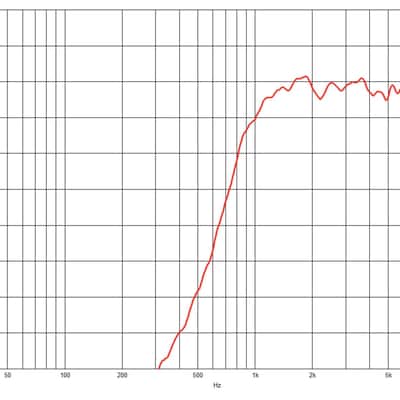 B&C DE550TN 1" Neodymium Titanium Compression Driver 140 Watts 8-Ohms image 4