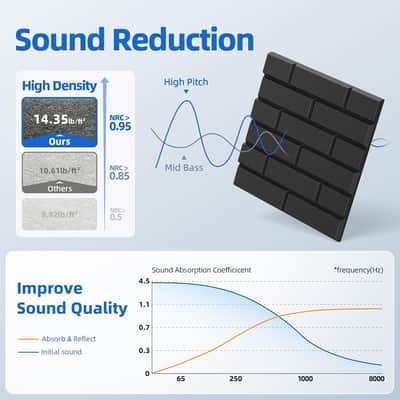 44-Pack Black Acoustic Wall Panels – Self-Adhesive 12" x 12" Brick-Style Sound Treatment for Home Studios image 3