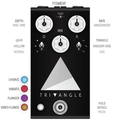 Analogworm Triangle mkII image 3