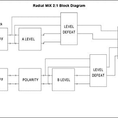 Radial Mix 2:1 image 9