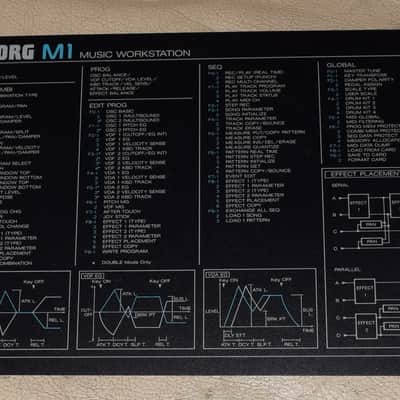 Korg M1 Music Workstation Plastic Reference Card