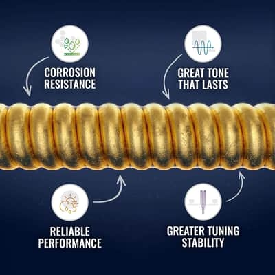 Elixir Strings 80/20 Bronze Acoustic Guitar Strings w POLYWEB Coating, Medium (.013-.056) 11100 image 3