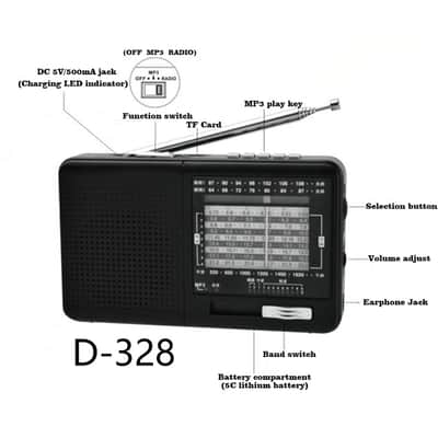 Shortwave Radio image 3