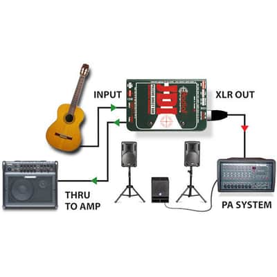 Radial JDI Passive Direct Box (Open Box) image 7