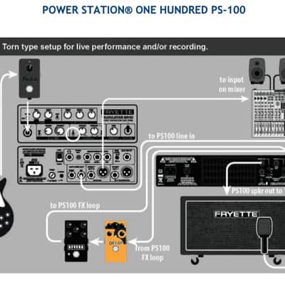 Fryette Power Station - PS-100 Dual Mode Reactance Amplifier Now Shipping - NAMM Sale! image 8