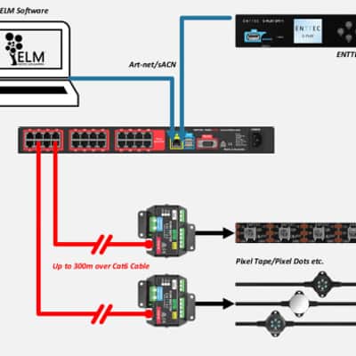 Enttec PLink Injector (5V) | Pixel link protocol image 9