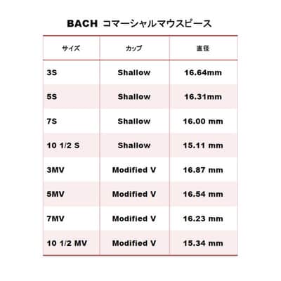 Bach Bach / Commercial 5MV GP Trumpet Mouthpiece image 2