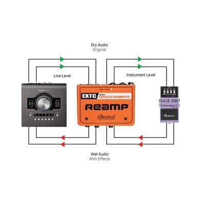 Radial Engineering EXTC-STEREO Pédale ReAmp Guitare Stéréo image 5