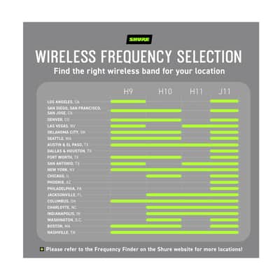 Shure BLX4R 1-Channel Rackmount Analog Wireless Receiver (H9: 512 to 542 MHz) image 3