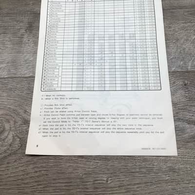 Original Roland TD-7 Owners Manual image 5