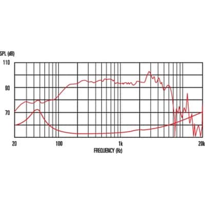 CELESTION Pulse 10 10" 200W 8ohm Bass Ferrite image 3