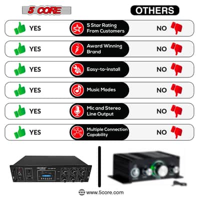 5 Core Amplifier 65W RMS Hi-Fi Stereo Power Amplifiers with USB AUX MIC SD Card Input Speaker Bass and Treble Control Music Player Sound Amplifier for Car Home Garage- 5C AMP 65-5C AMP 65 image 11