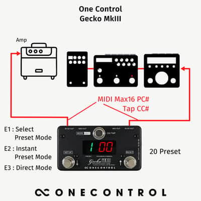 One Control Gecko MkIII image 5