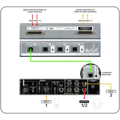 Immagine Cranborne C.A.S.T. Intro Bundle - 12