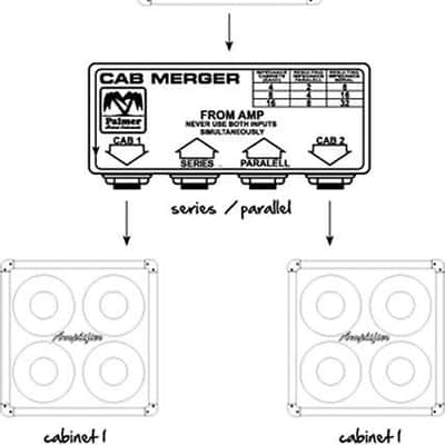 NEW! Palmer Audio Tools PCABM Passive Cabinet Merger image 2