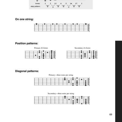Left Handed Guitar The Complete Method image 5