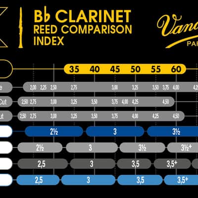 Vandoren VK1 Synthetic Bb Clarinet Reed #40 image 2