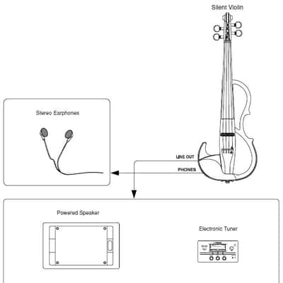SV-200 Yamaha - Candy Apple Red Electric Violin + FREE Shipping- Authorized Dealer - 5 Year Warranty image 5