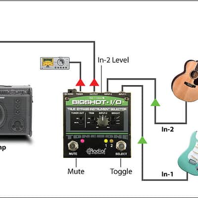 Radial BigShot i/o true bypass instrument selector image 6