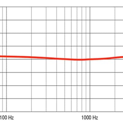 Mesanovic Microphones Model 2 Passive Ribbon Mic - On Sale image 3