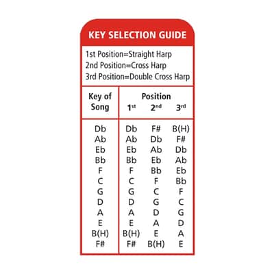 Hohner Big River Harp Harmonica, Key of E Flat image 4