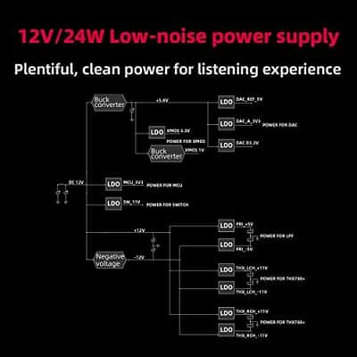 FiiO K7 Desktop DAC and Amplifier image 6