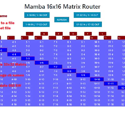 Mamba Audio MATRIX Router - 16x16 Analog Audio Switcher Patch Bay with Digital App control image 5