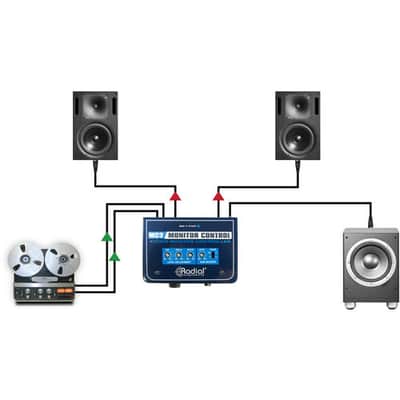 Radial MC3 Monitor Controller image 6
