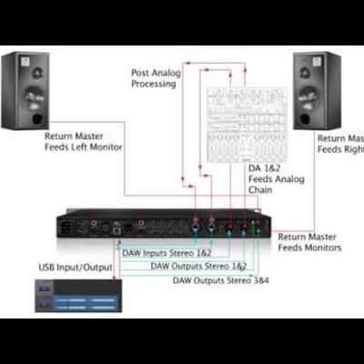 Antelope Audio Pure 2 - Mastering AD/DA Converter & USB Audio Interface image 5