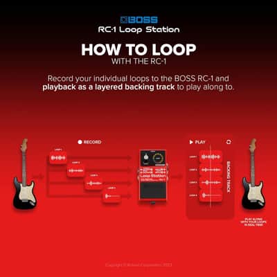 BOSS RC-1 Loop Station w/Innovative Loop Indicator & Foot-Switching Capabilities image 11
