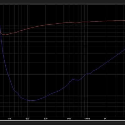 ATC / EDDY Audio model 100-375-LCB , Woofer 15’’ Special Design ,Long Coil , Made in England (Pair) image 5