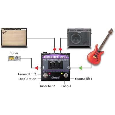 Radial BigShot EFX True Bypass Effects Loop Controller image 4