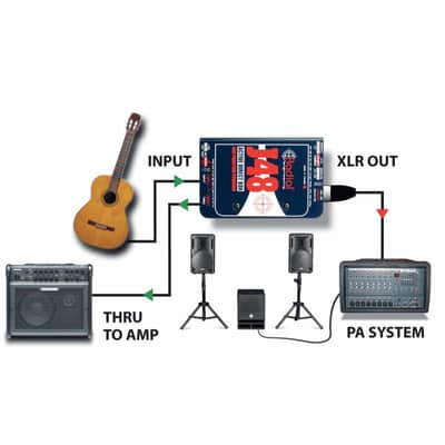 Radial Engineering J48 DI active image 5